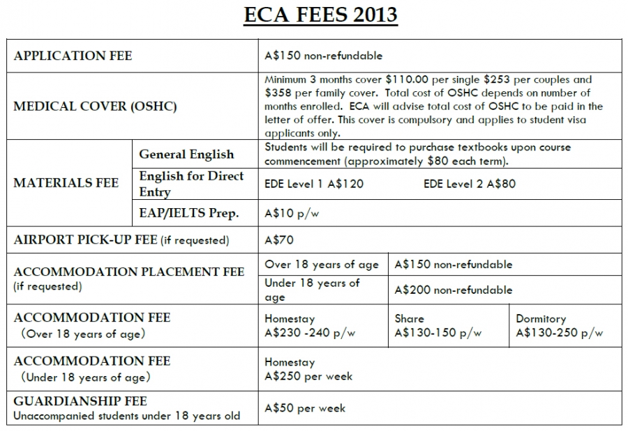 [어학연수] 호주 애들레이드(Adelaide) ECA 어학원 학비 및 기타 금액 표