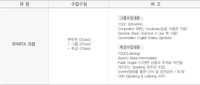 JIC어학원