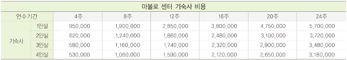 JIC어학원