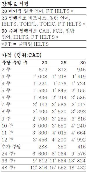 캐나다 토론토 유로센터 어학연수